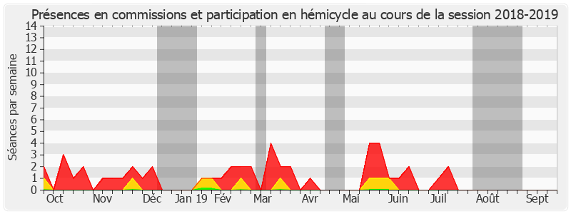 Participation globale-20182019 de Bernard Fournier