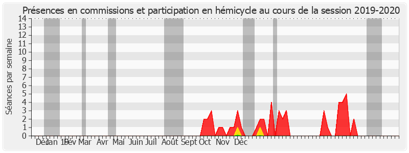 Participation globale-20192020 de Bernard Fournier
