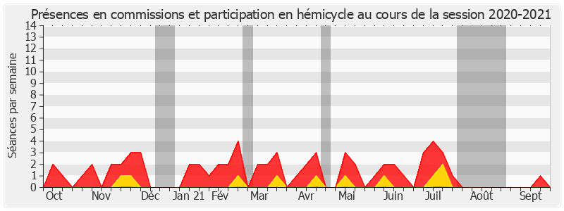 Participation globale-20202021 de Bernard Fournier