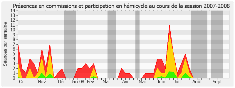 Participation globale-20072008 de Bernard Frimat