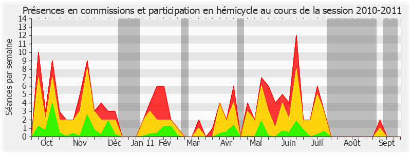 Participation globale-20102011 de Bernard Frimat