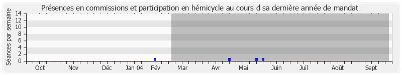 Participation globale-annee de Bernard Joly