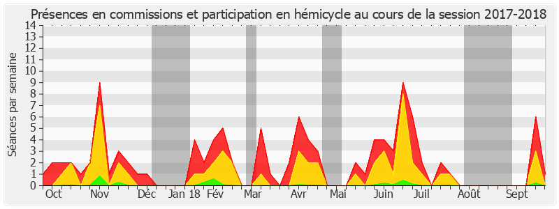 Participation globale-20172018 de Bernard Jomier