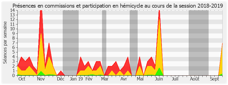 Participation globale-20182019 de Bernard Jomier