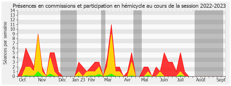 Participation globale-20222023 de Bernard Jomier