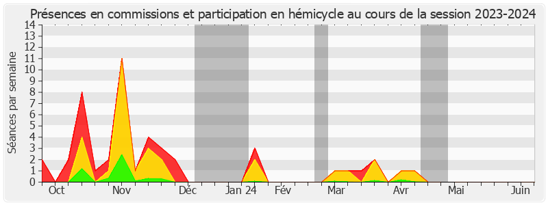Participation globale-20232024 de Bernard Jomier