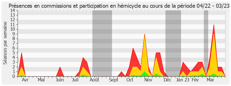 Participation globale-annee de Bernard Jomier