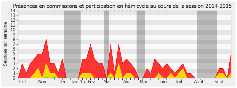 Participation globale-20142015 de Bernard Lalande