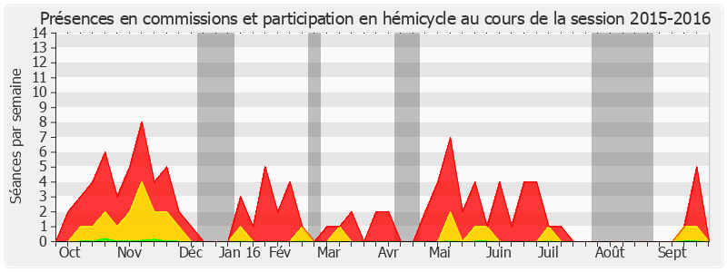 Participation globale-20152016 de Bernard Lalande