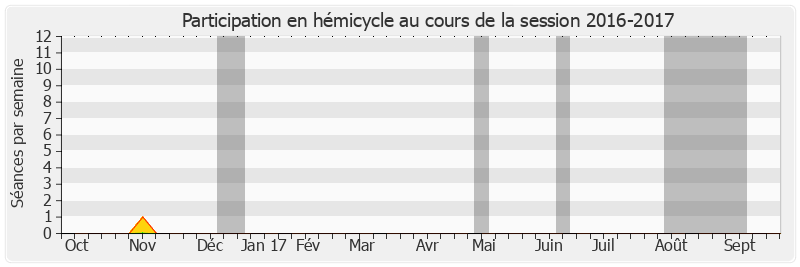 Participation hemicycle-20162017 de Bernard Lalande