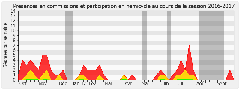 Participation globale-20162017 de Bernard Lalande