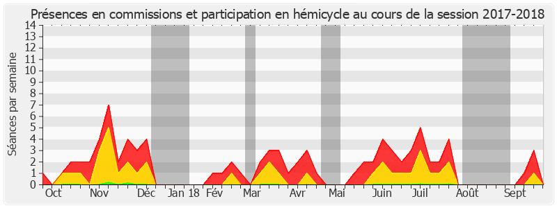 Participation globale-20172018 de Bernard Lalande