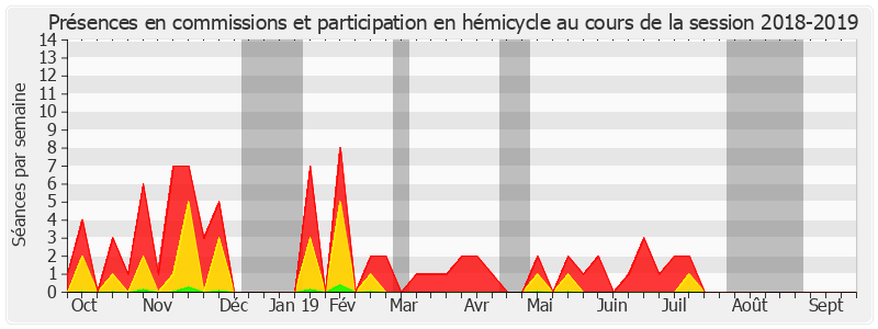 Participation globale-20182019 de Bernard Lalande