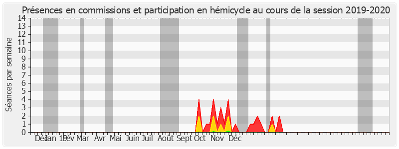 Participation globale-20192020 de Bernard Lalande