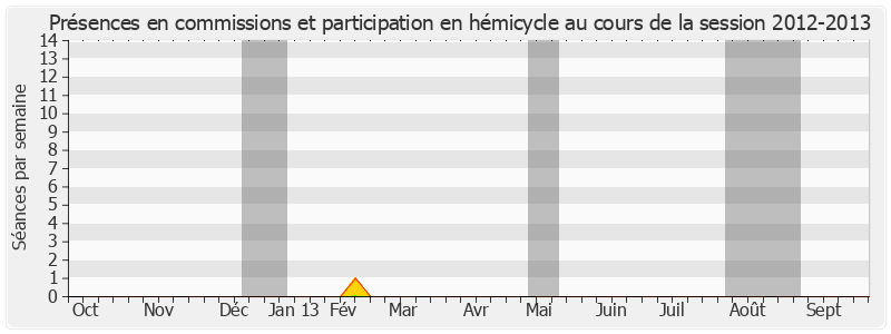 Participation globale-20122013 de Bernard Mantienne