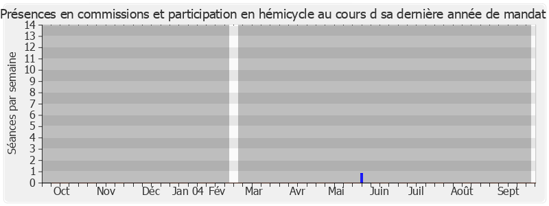 Participation globale-annee de Bernard Mantienne