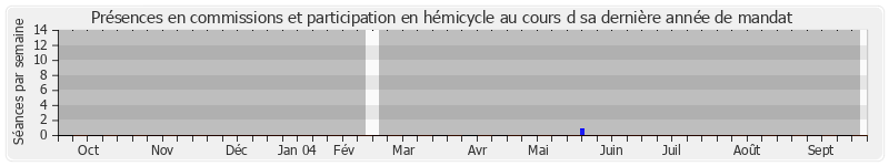 Participation globale-annee de Bernard Mantienne