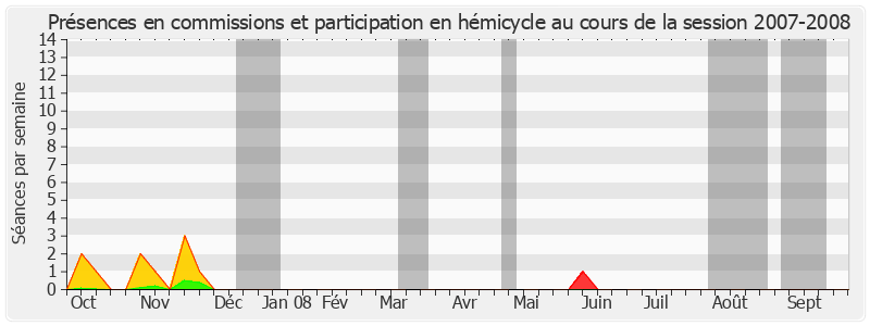 Participation globale-20072008 de Bernard Murat