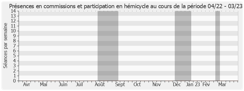 Participation globale-annee de Bernard Parmantier