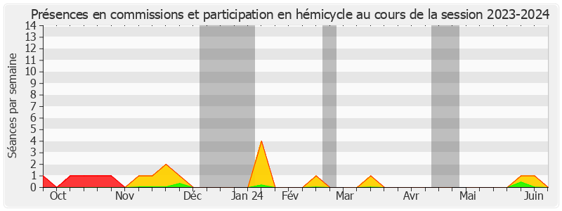 Participation globale-20232024 de Bernard PILLEFER