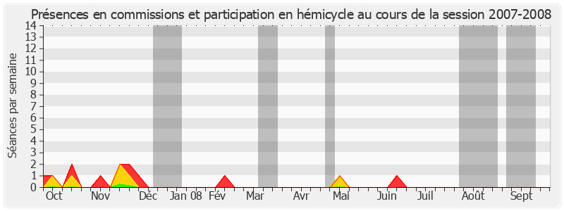 Participation globale-20072008 de Bernard Piras