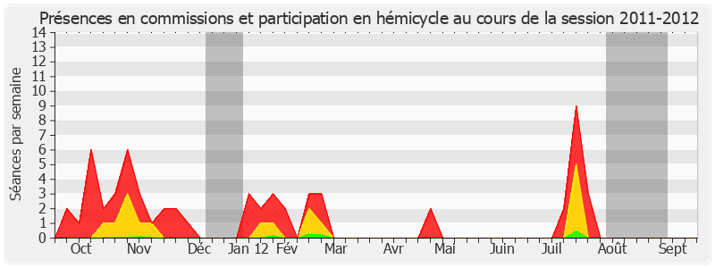 Participation globale-20112012 de Bernard Piras