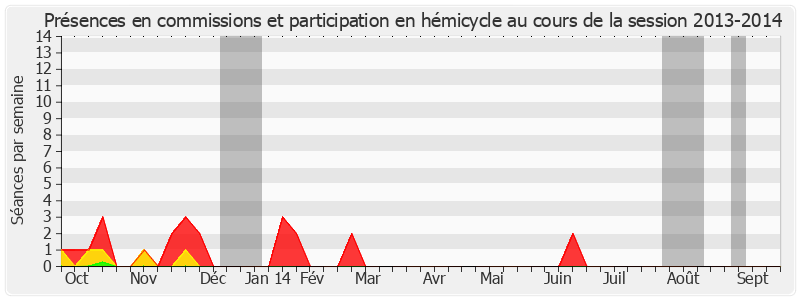 Participation globale-20132014 de Bernard Piras