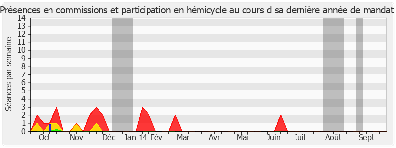 Participation globale-annee de Bernard Piras