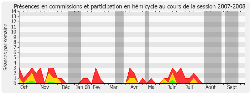 Participation globale-20072008 de Bernard Saugey