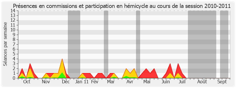 Participation globale-20102011 de Bernard Saugey