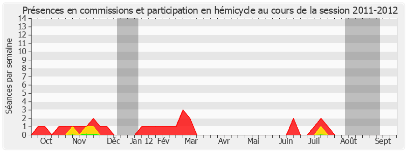 Participation globale-20112012 de Bernard Saugey