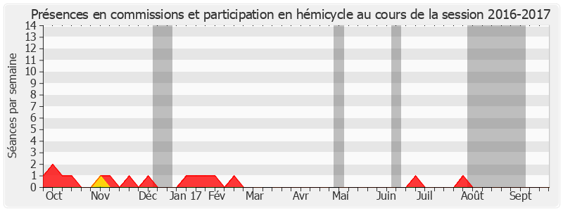 Participation globale-20162017 de Bernard Saugey