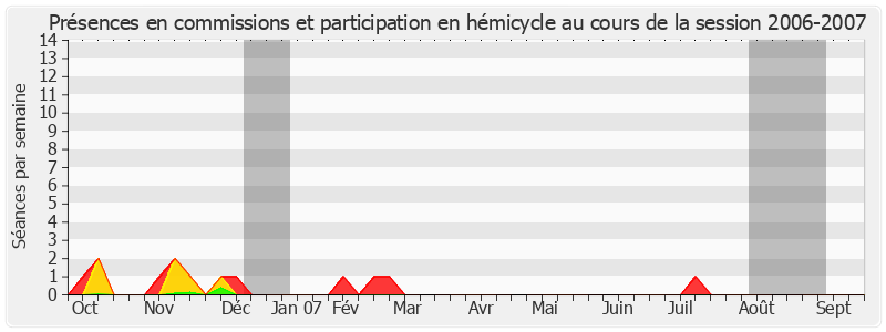 Participation globale-20062007 de Bertrand Auban