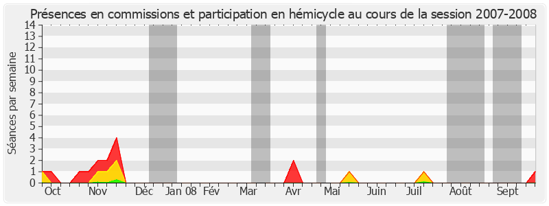 Participation globale-20072008 de Bertrand Auban