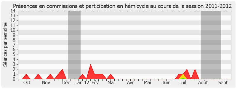 Participation globale-20112012 de Bertrand Auban