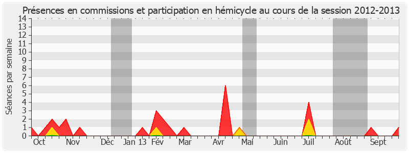 Participation globale-20122013 de Bertrand Auban