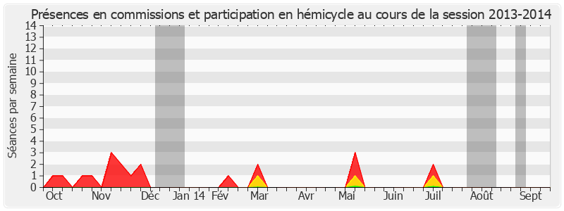 Participation globale-20132014 de Bertrand Auban