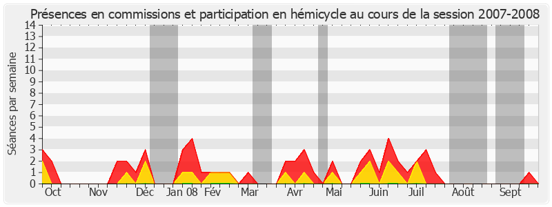 Participation globale-20072008 de Brigitte Bout