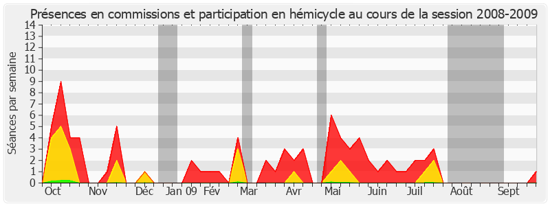 Participation globale-20082009 de Brigitte Bout