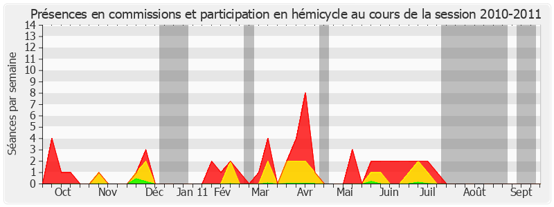 Participation globale-20102011 de Brigitte Bout