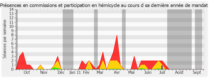 Participation globale-annee de Brigitte Bout