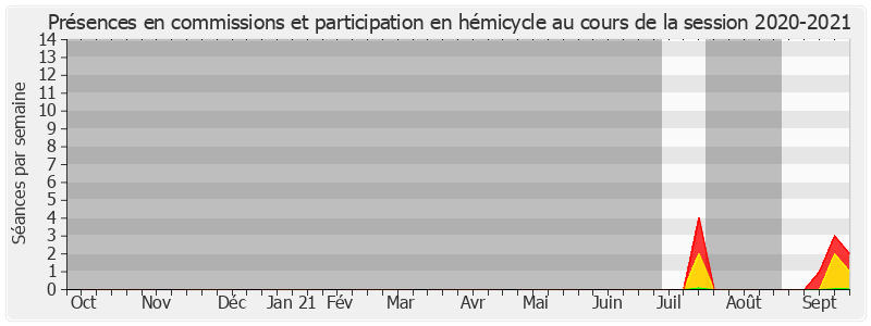 Participation globale-20202021 de Brigitte Devesa