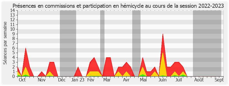 Participation globale-20222023 de Brigitte Devesa