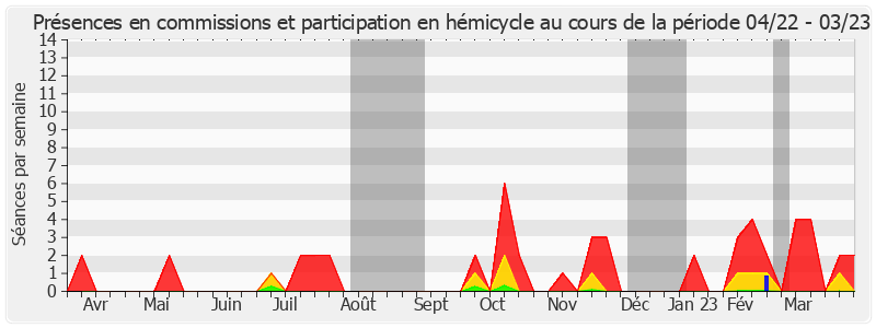 Participation globale-annee de Brigitte Devesa