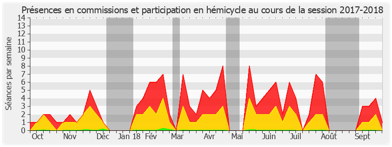 Participation globale-20172018 de Brigitte Lherbier