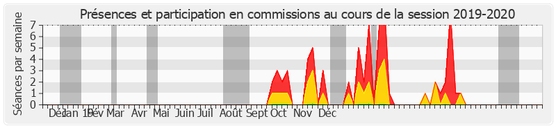 Participation commissions-20192020 de Brigitte Lherbier