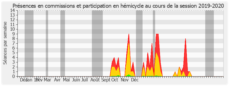 Participation globale-20192020 de Brigitte Lherbier