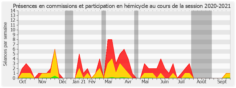 Participation globale-20202021 de Brigitte Lherbier