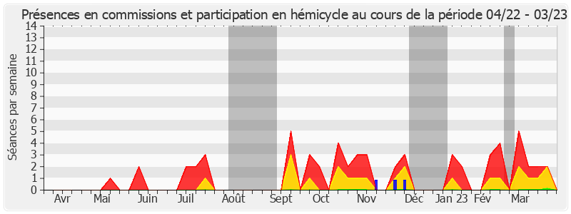 Participation globale-annee de Brigitte Lherbier