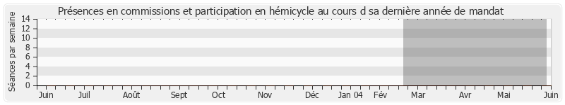 Participation globale-annee de Brigitte Luypaert